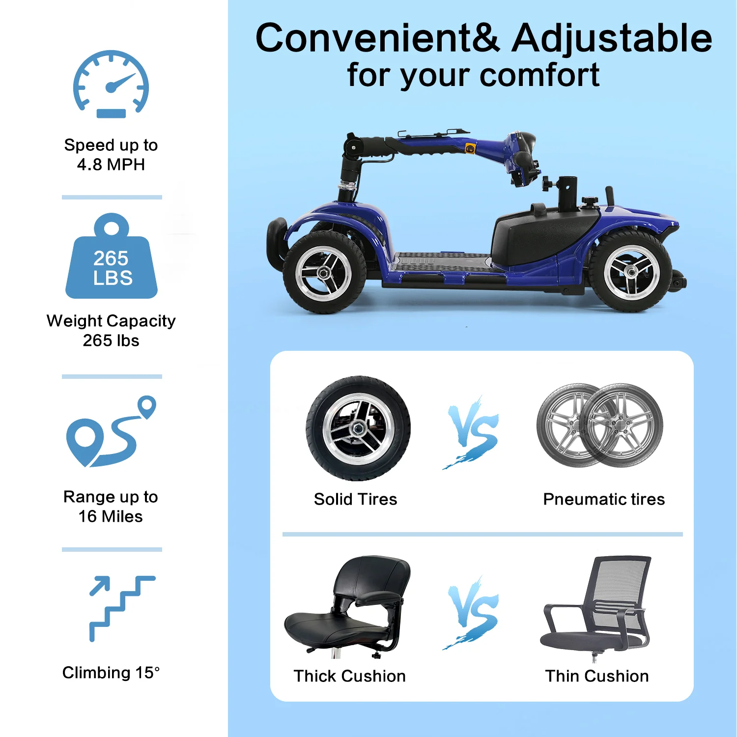 4-Wheel Electric Mobility Scooter for Seniors, Portable, Collapsible and Compact for Travel - Image 22